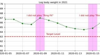 PythonプログラミングでGIFアニメーションをつくる