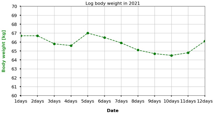 Pythonによるデータ可視化