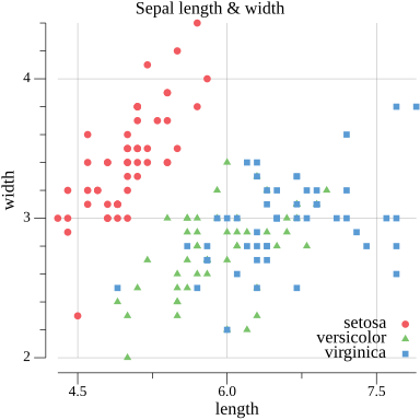 Goで散布図を作成