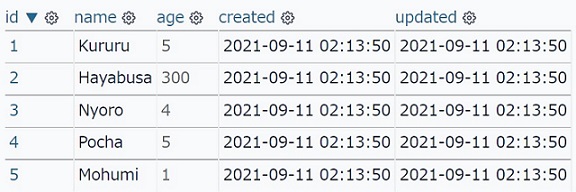 xormでレコード作成