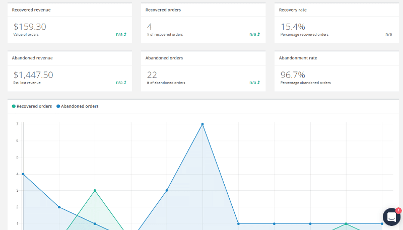 jilt review - the dashboard