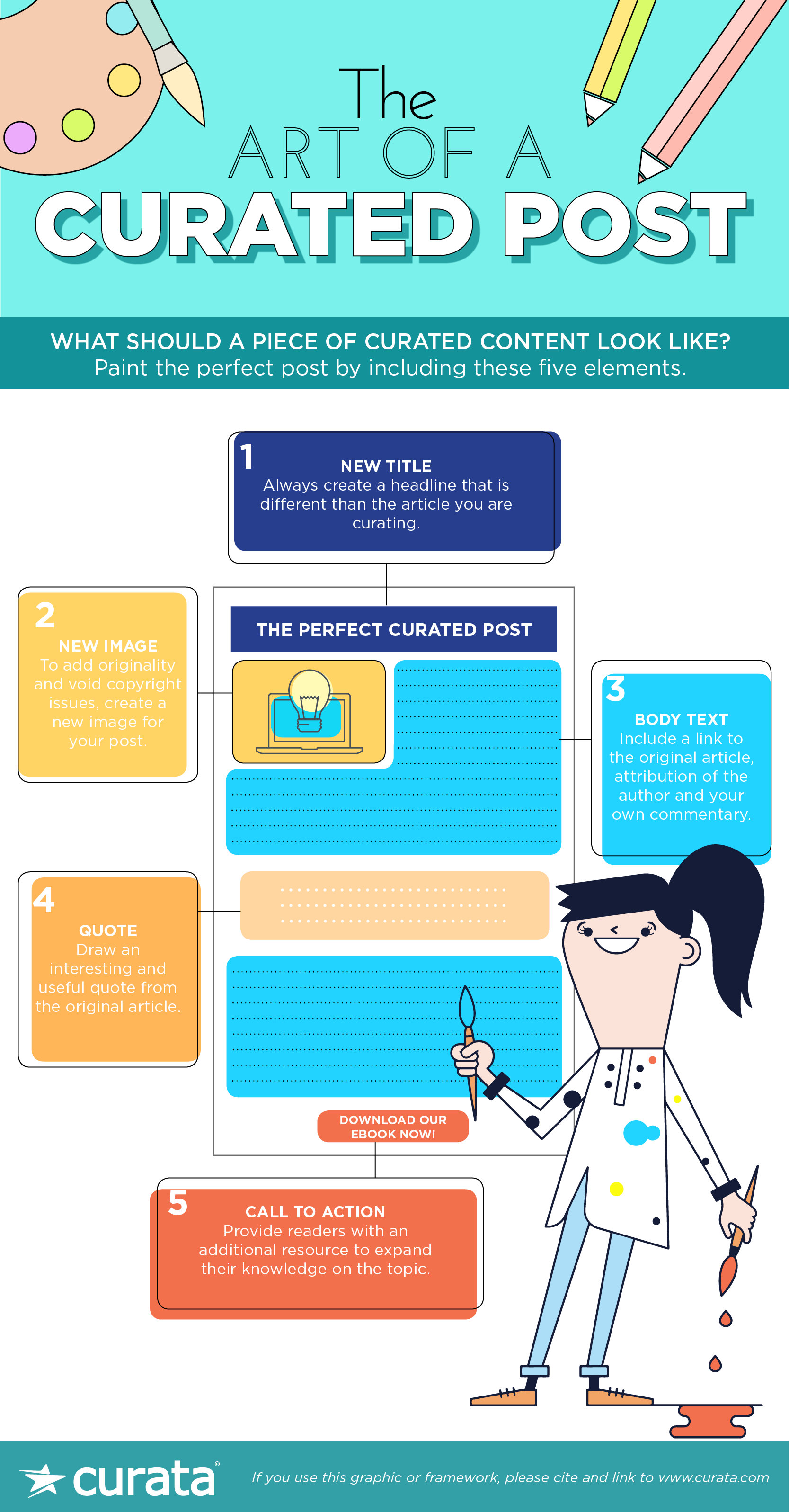 the art of content curation infographic