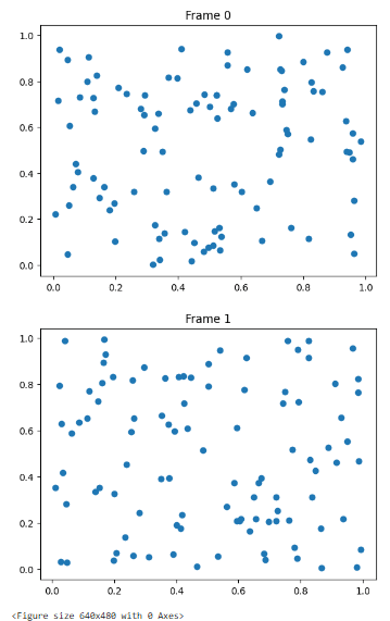 Matplotlib.pyplot.clf() in Python