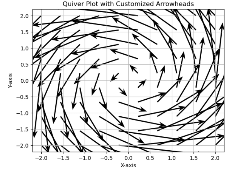 Python Matplotlib - Quiver Plot
