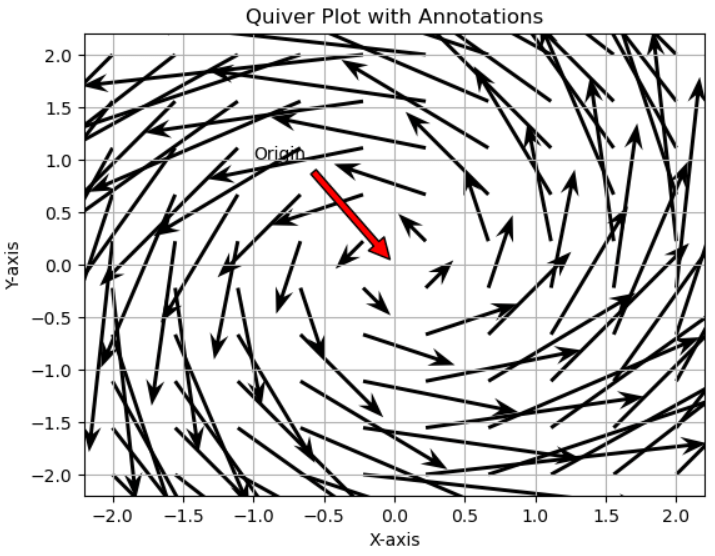 Python Matplotlib - Quiver Plot