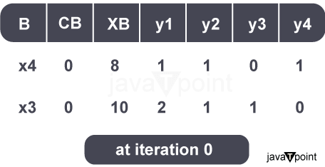 Simplex Algorithm in Python