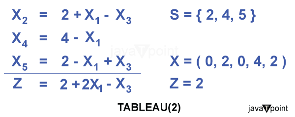 Simplex Algorithm in Python