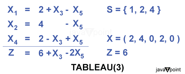 Simplex Algorithm in Python