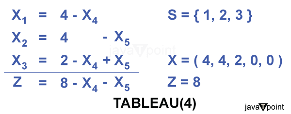 Simplex Algorithm in Python