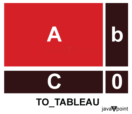 Simplex Algorithm in Python