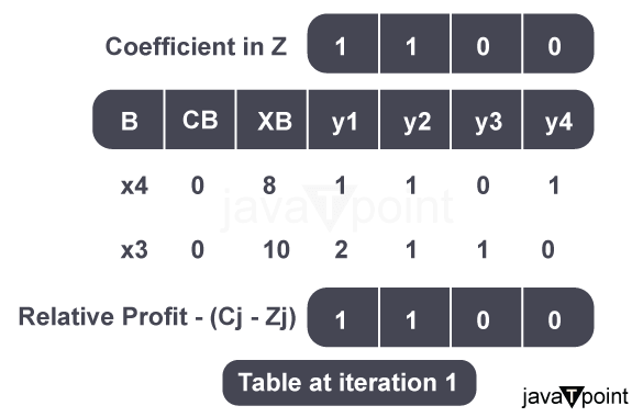 Simplex Algorithm in Python
