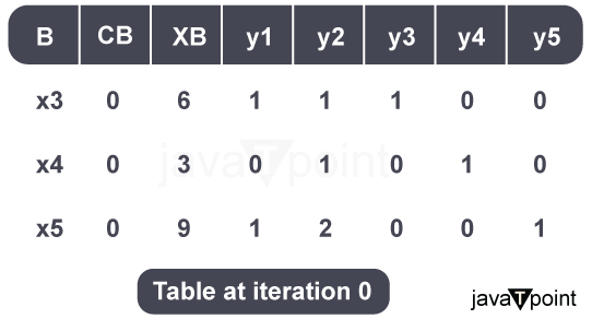 Simplex Algorithm in Python