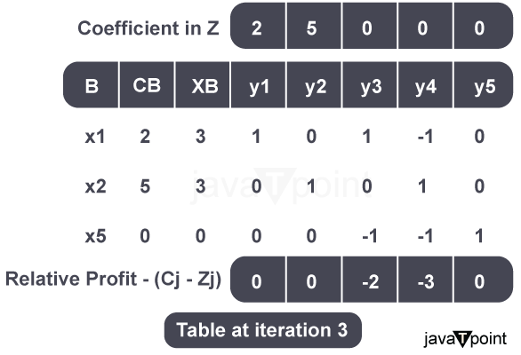 Simplex Algorithm in Python
