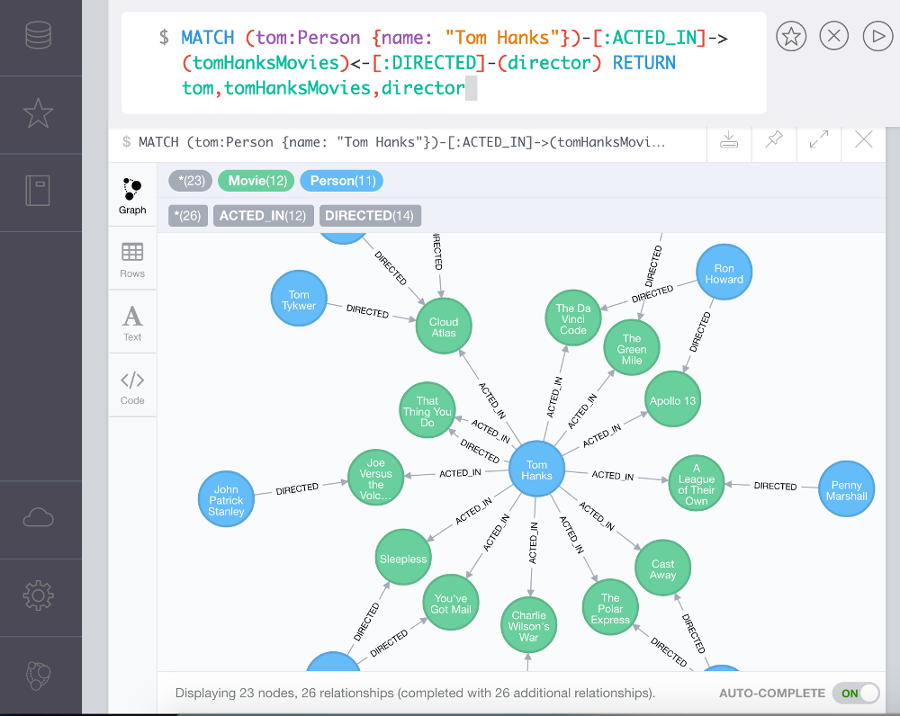 Screenshot of query results in the Neo4j graph database.