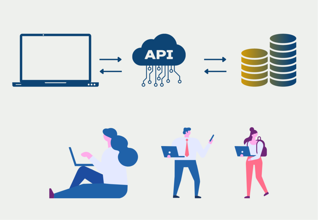 Das Bild zeigt die Funktionsweise einer API.