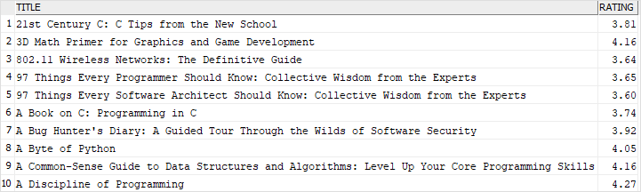 Db2 LIMIT top 10 books example