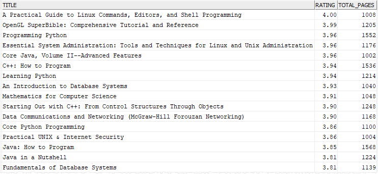 Db2 NOT OR example