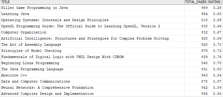 Db2 OR with AND example