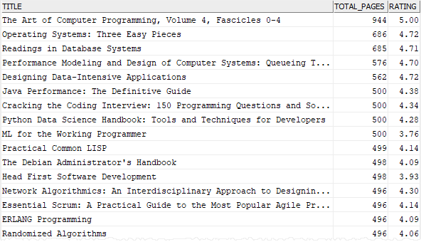 db2 NOT AND example