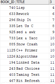 db2 order by ordinal positions of columns