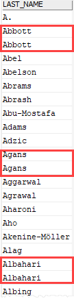 db2 select distinct without distinct keyword