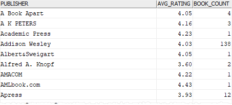 db2 group by with avg function