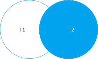 db2 right join