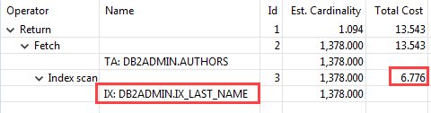 Db2 CREATE INDEX - use last name index