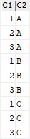 Db2 CROSS JOIN example