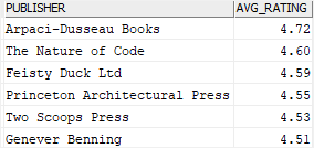 db2 avg function with having clause example