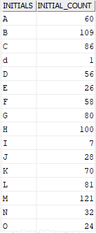 db2 substring function example
