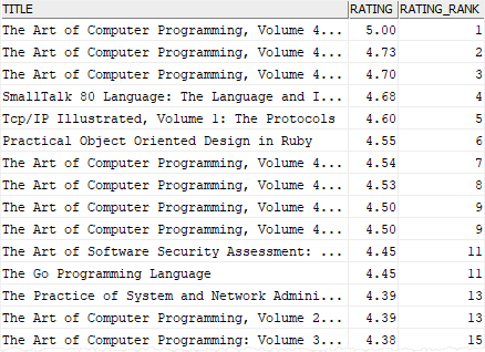 db2 rank function example