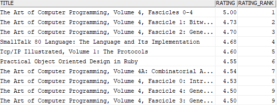 db2 rank top-N example
