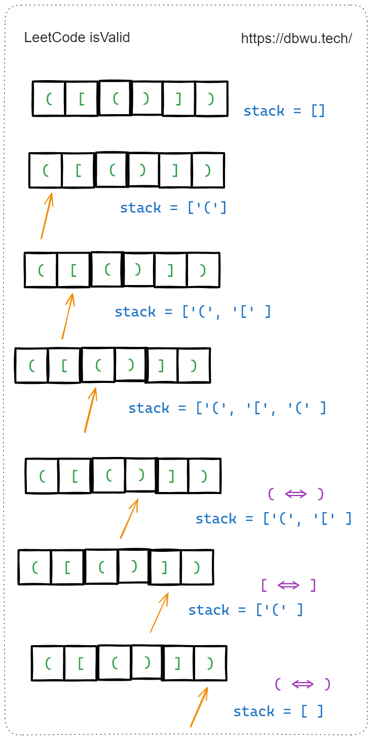 有效的括号检测 - 代码执行过程