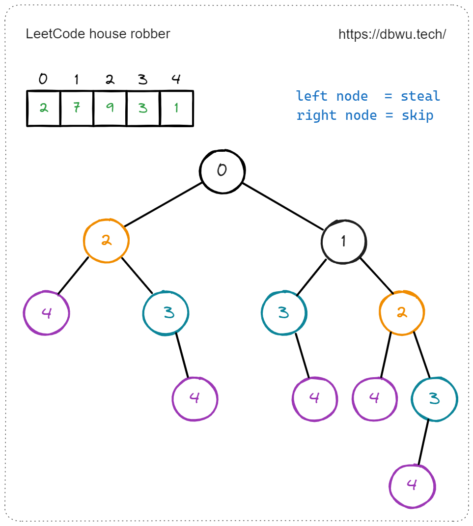 房屋重复检测示例