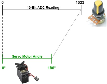 Map function implementation in C - Arduino