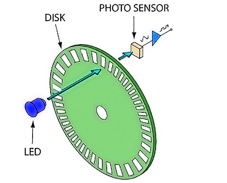Arduino-Encoder-Optical Arduino-Encoder-Optical