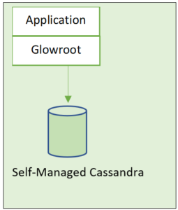 Glowroot without Azure Cosmos DB Cassandra API