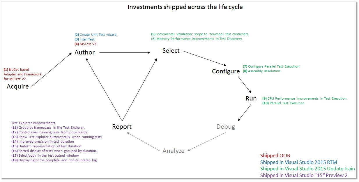 InvestmentsShipped