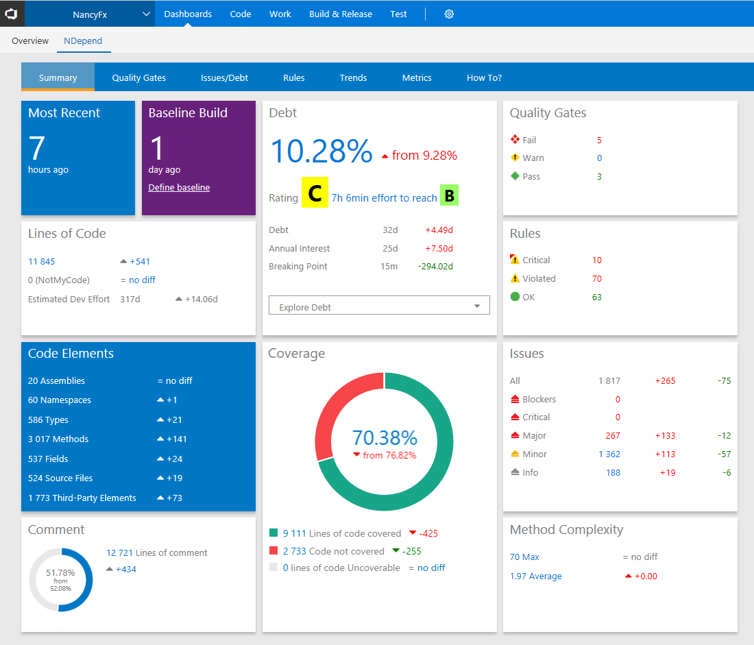 ndependdashboard