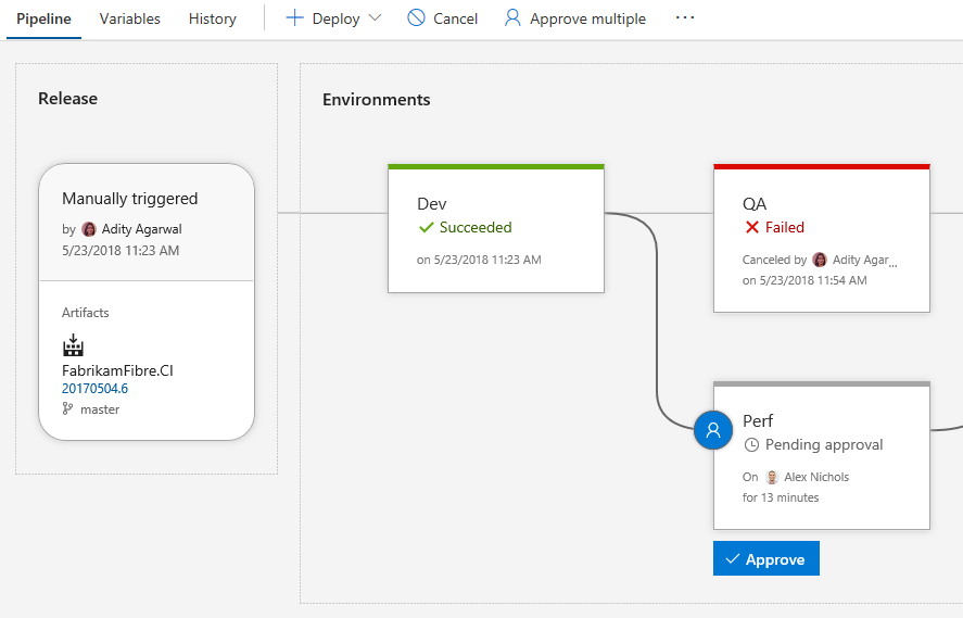 Release progress view