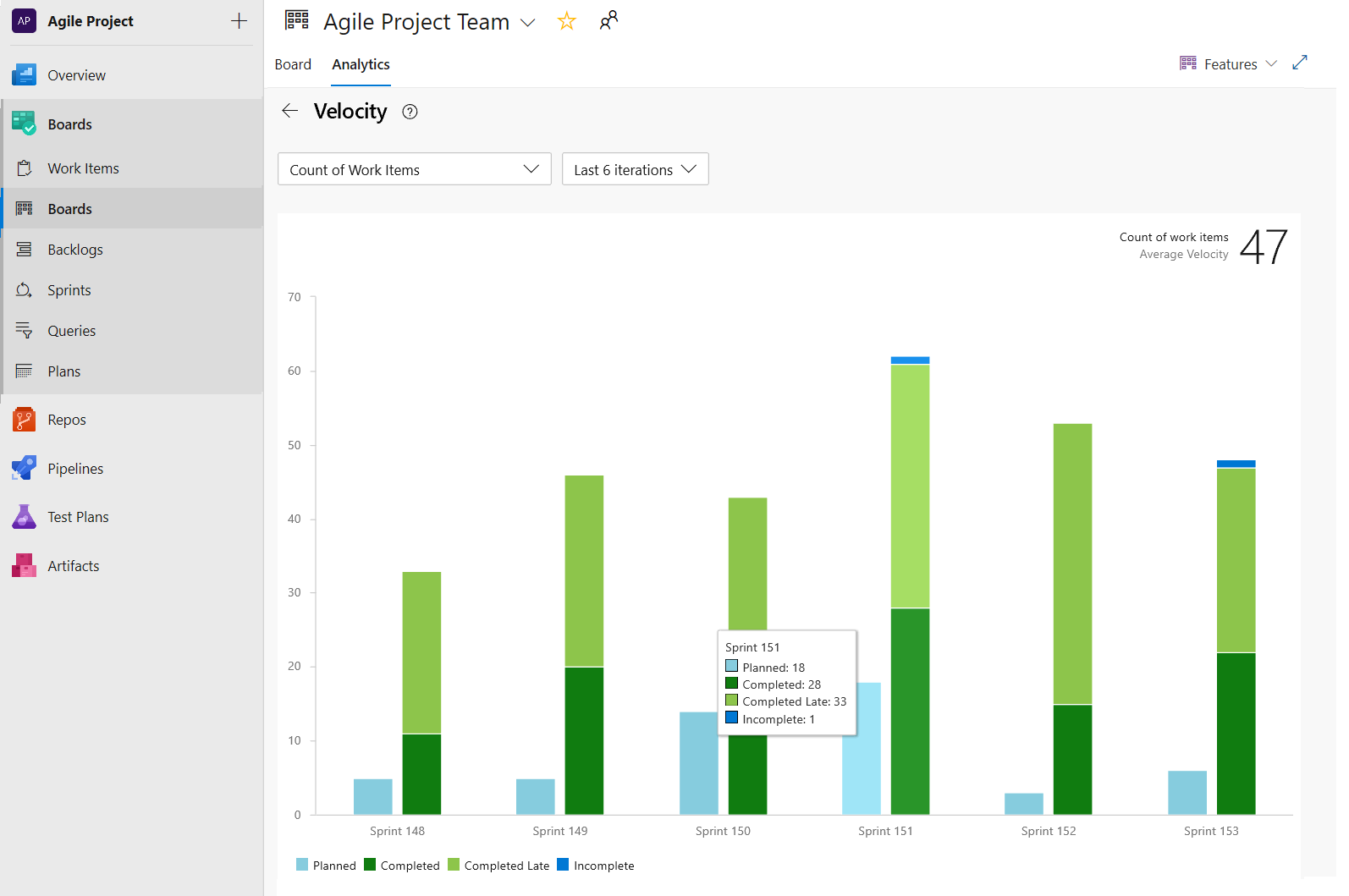 Velocity report