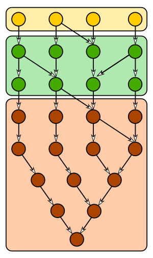 a chain of graph segments