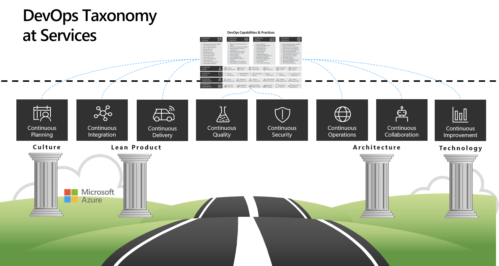 DevOps Taxonomy