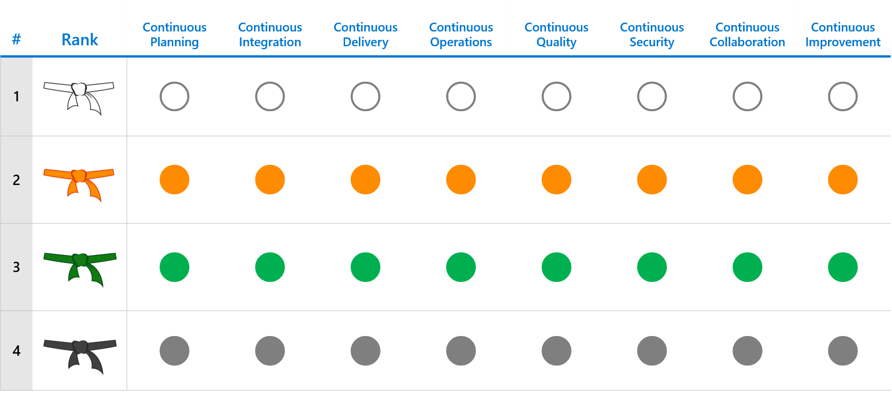 DevOps Dojo Belt System
