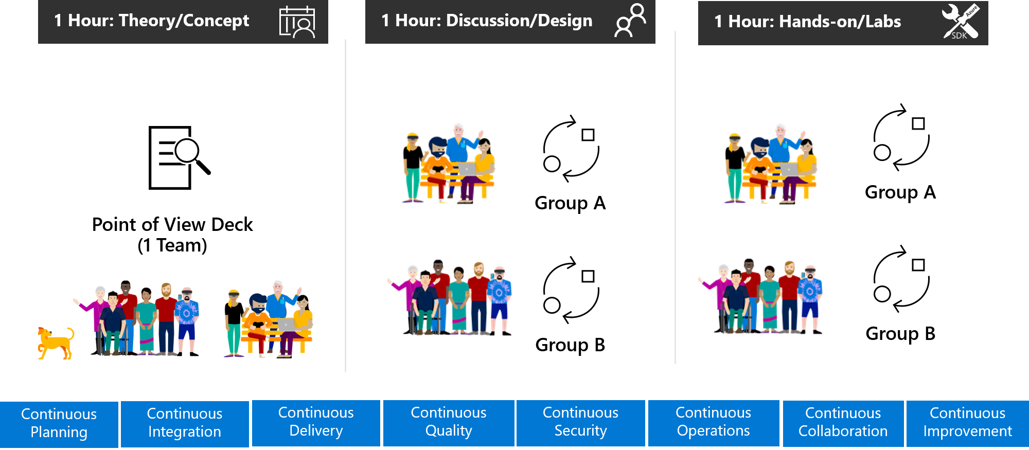 DevOps Dojo Class format