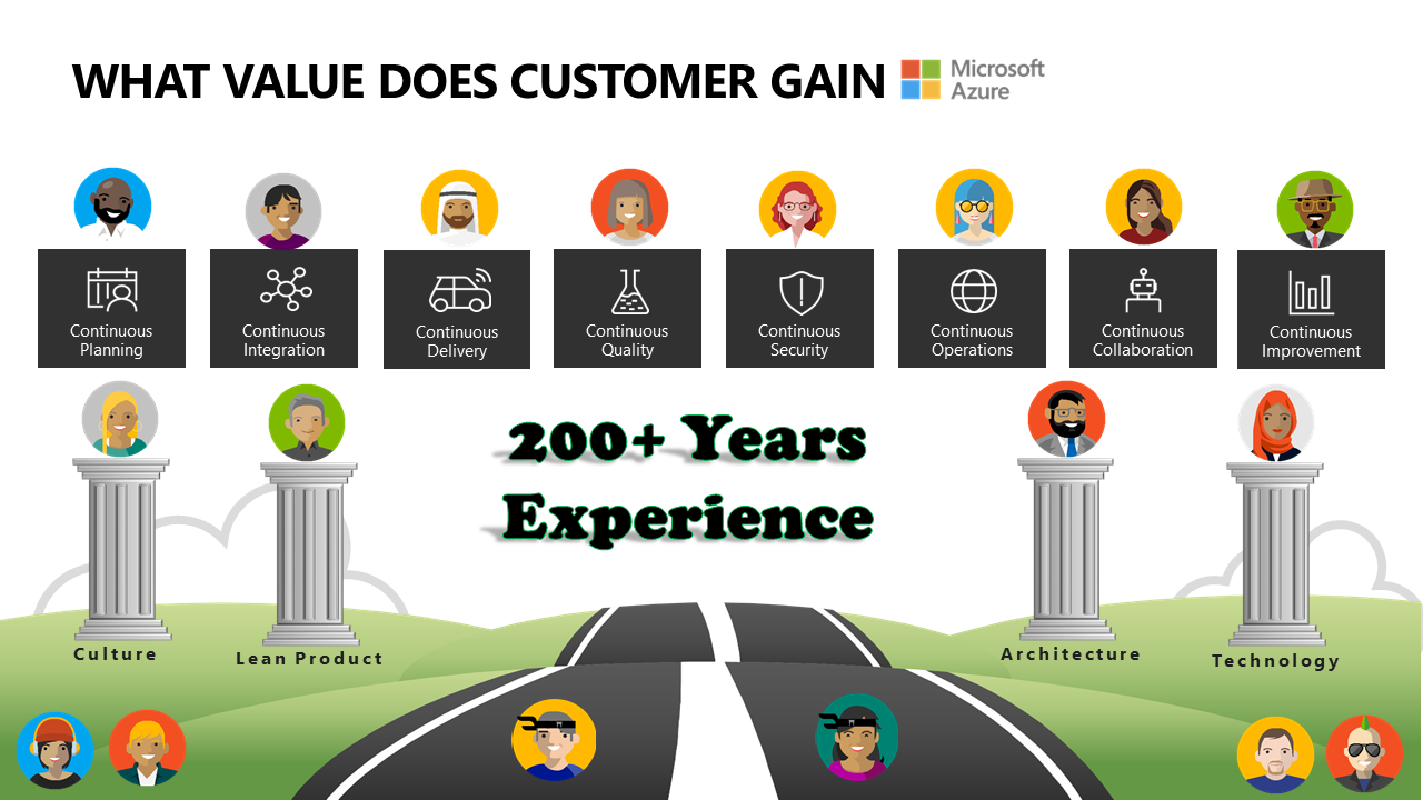 What value does customer gain