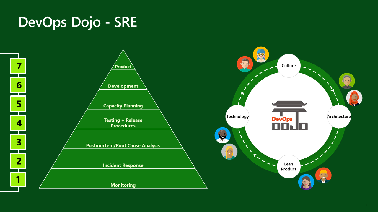 Dojo SRE