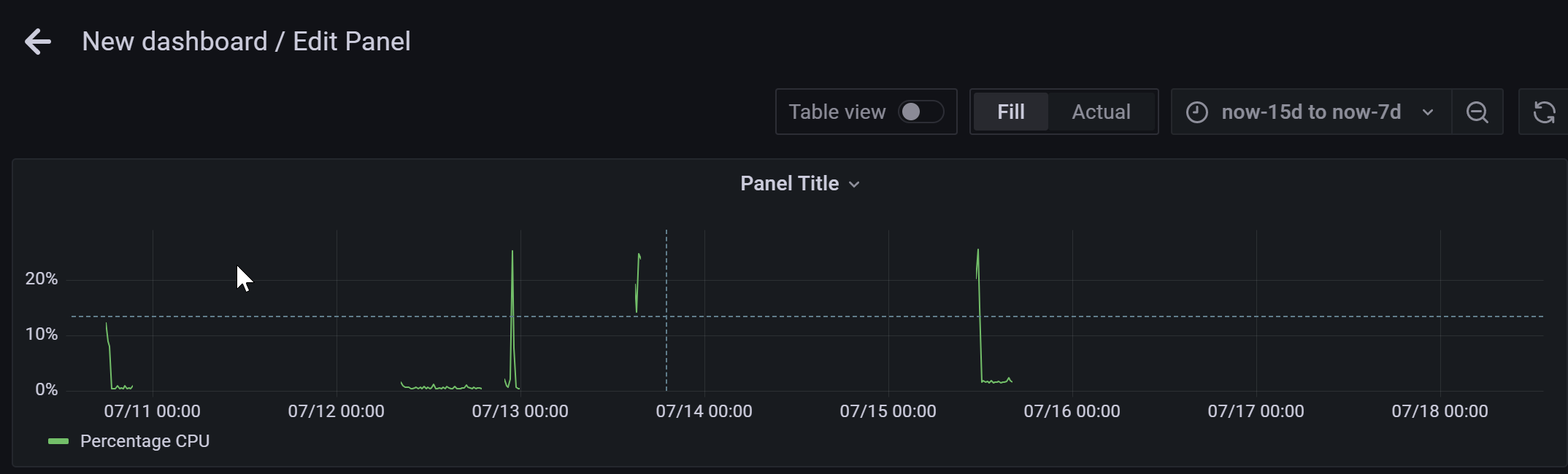 Percentage CPU for a VM