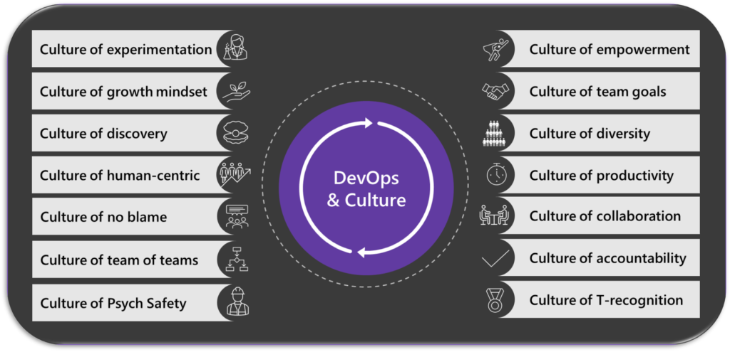Image Dojo Culture
